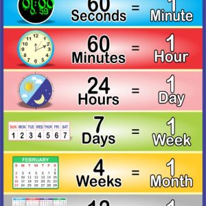 Units of time
