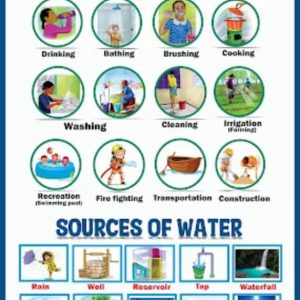 Uses of water