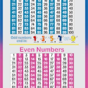 Odd numbers and even numbers