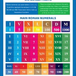 Roman numerals