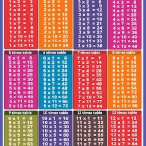 Multiplication table